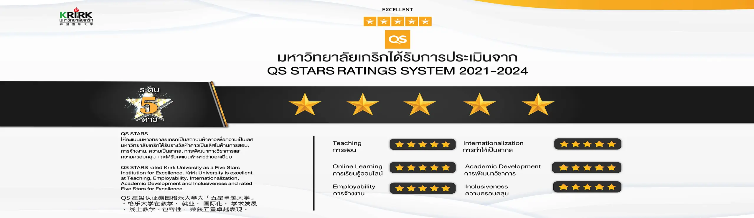 QS Stars University Rating System 3:2